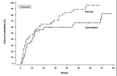 Fig 2 (Fig 2)